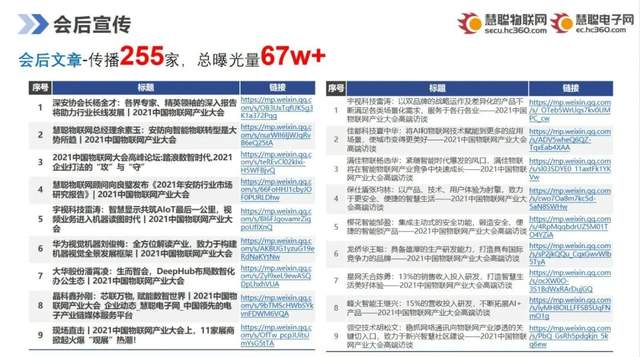 智能物聯(lián)黃金十年已至，價值新風(fēng)口在哪里？（內(nèi)附商機(jī)指南）