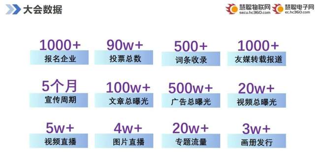 智能物聯(lián)黃金十年已至，價值新風(fēng)口在哪里？（內(nèi)附商機(jī)指南）