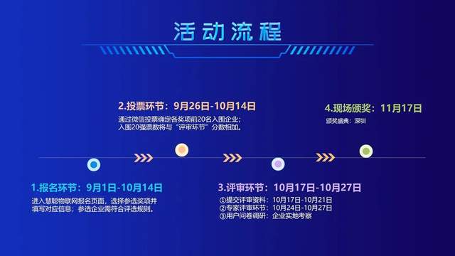 智能物聯(lián)黃金十年已至，價值新風(fēng)口在哪里？（內(nèi)附商機(jī)指南）