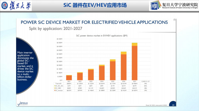 112121240363_0車規級sic產業化進展及趨勢_9