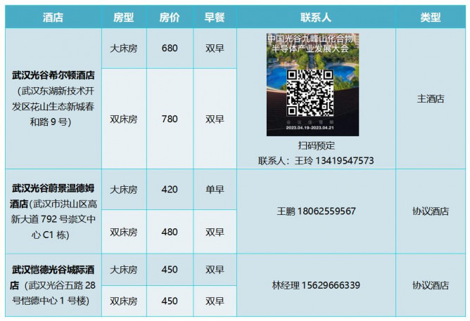 協議酒店