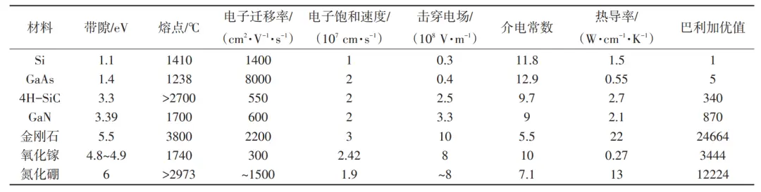 芯片廠商賣珠寶，年賺12個億
