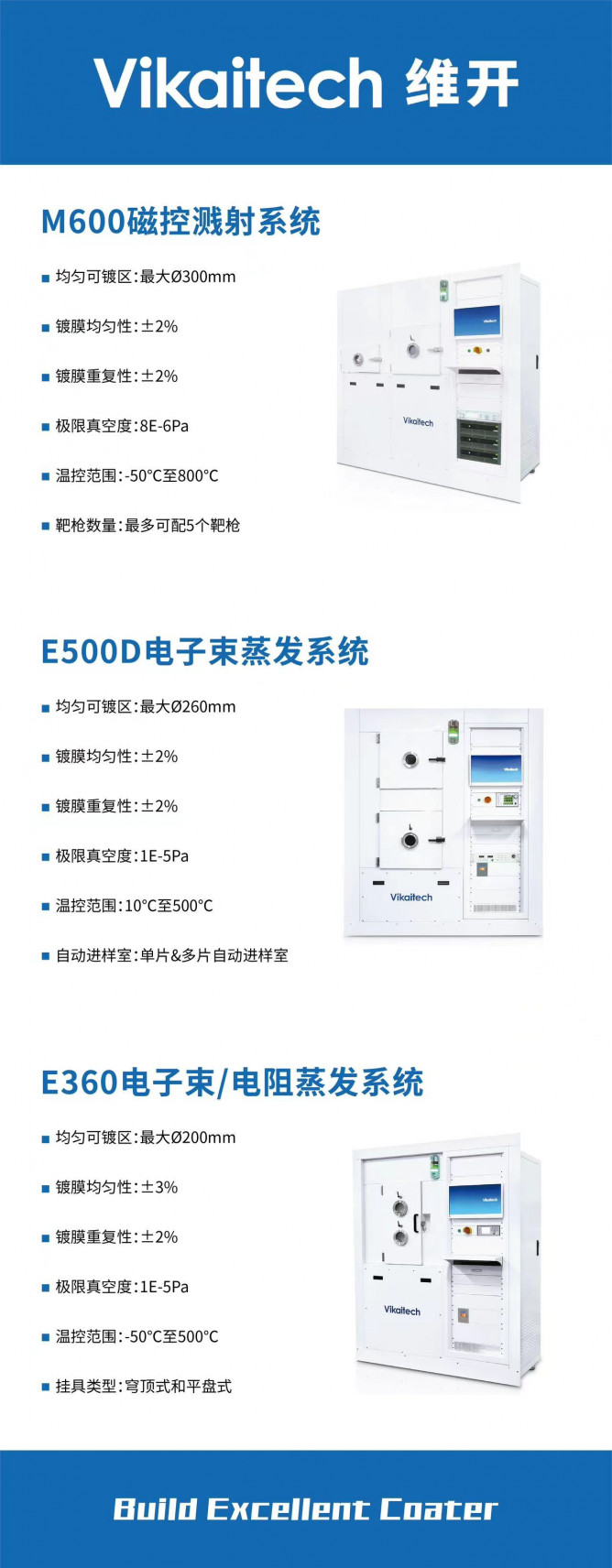 產品2