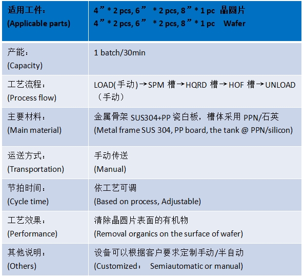 手動SPM清洗機(jī)產(chǎn)品介紹