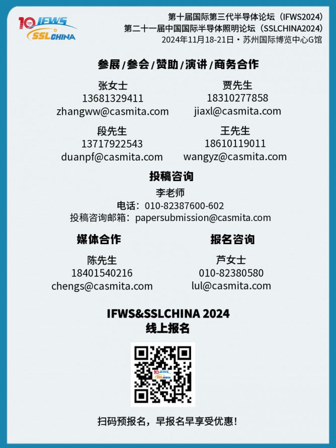 參會合作練習及二維碼